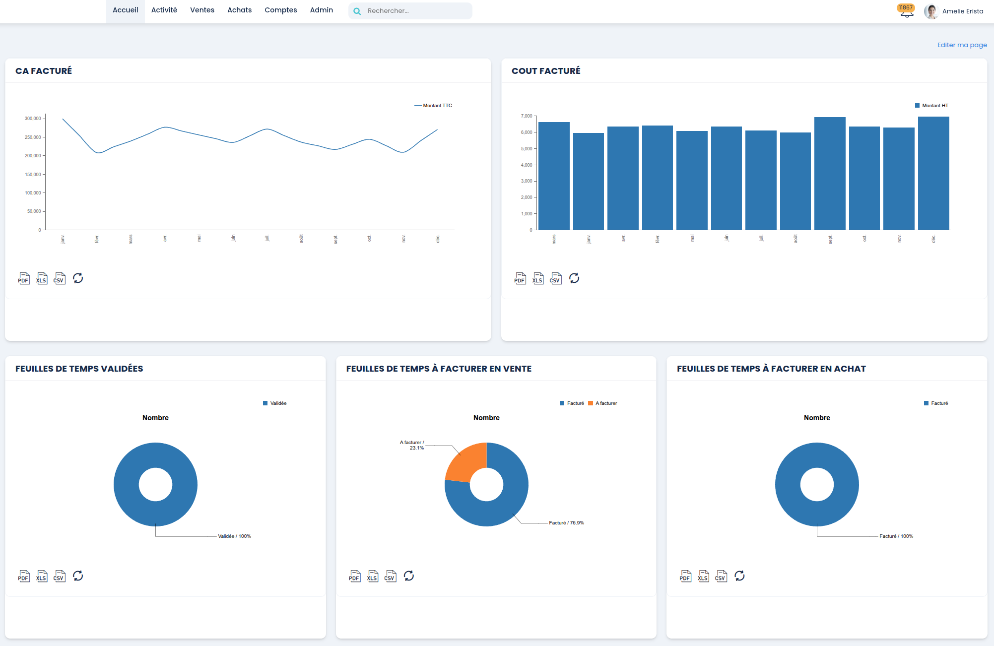 Illustration Reporting & Analyse de Performance